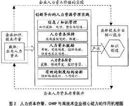 企業能力理論 企業能力理論