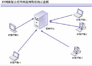 江民防毒軟體KV網路版