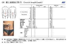 會陰上部前後長 會陰上部前後長