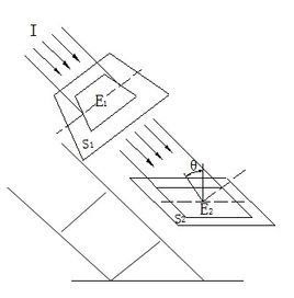 平方反比定律 平方反比定律