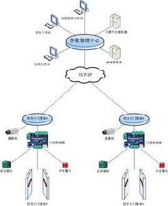 平安校園 平安校園