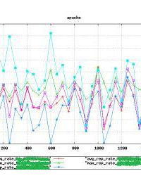 壓力測試 壓力測試
