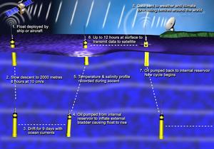 海洋遙測 海洋遙測