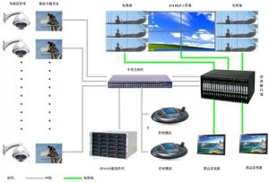 電子系統 電子系統