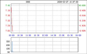 證券市場國際化