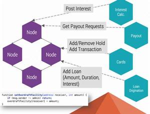 瑞波共識機制 瑞波共識機制