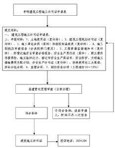 （圖）施工許可證