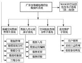 地理資料庫 地理資料庫
