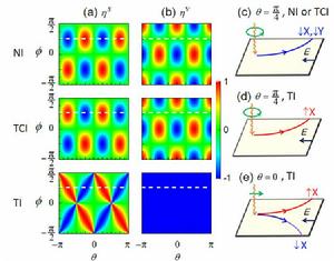 電子平均自由程 電子平均自由程
