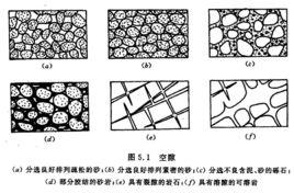 岩石孔隙度 岩石孔隙度
