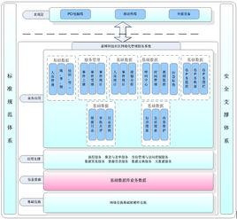 分配系統資源 分配系統資源