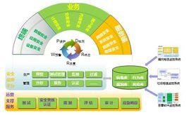 信息能力 信息能力