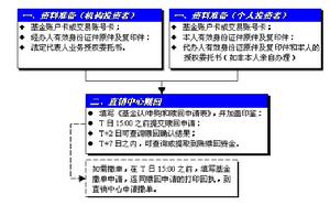 華寶興業寶康消費品