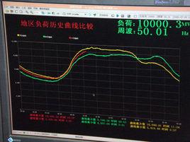 電力系統負荷曲線 電力系統負荷曲線