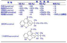 阿片類藥物結構