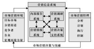 國際行銷信息系統 國際行銷信息系統