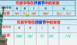 雙讀閉音節 雙讀閉音節