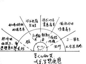 形成性評價[教育]