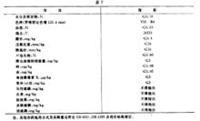 綠色食品：高級大豆烹調油