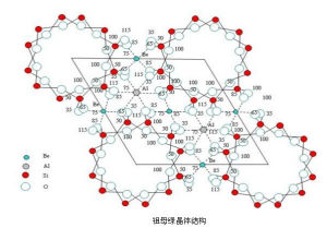 中國祖母綠晶體結構