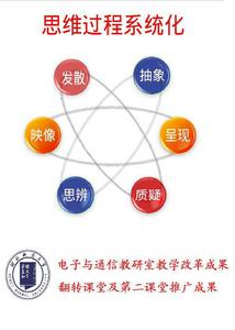 思維過程系統化 思維過程系統化