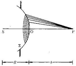 菲涅爾數 菲涅爾數