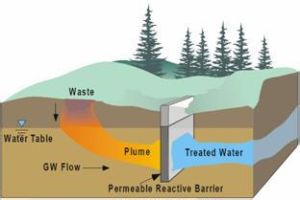 土壤地球化學調查 土壤地球化學調查