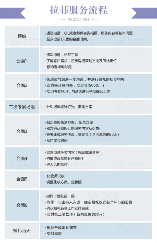 服務流程圖-深圳拉菲專屬婚禮定製中心