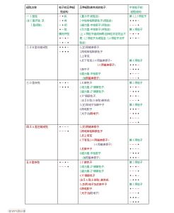 基本粒子來源-模型表