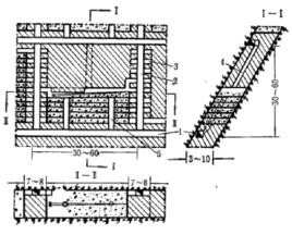 乾式充填 乾式充填