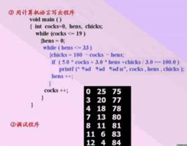 百雞問題 百雞問題