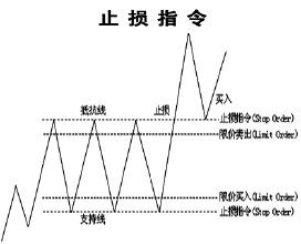 先賣後買限價指令 先賣後買限價指令