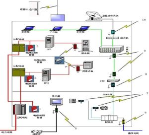 機房防雷系統 機房防雷系統