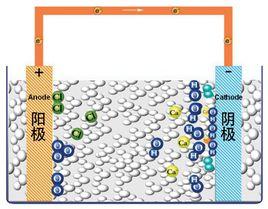 電極-電解質系統 電極-電解質系統