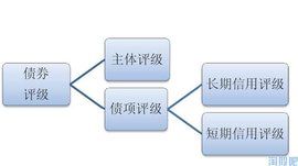 違約損失率 違約損失率