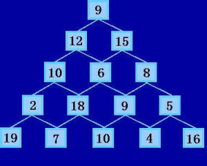 動態規劃 動態規劃