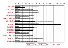 13種品牌的香菸，砷、鎘、鉛超標嚴重