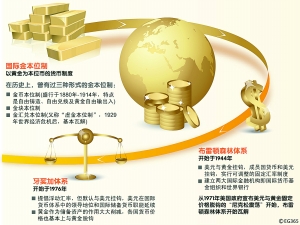 國際貨幣體系改革