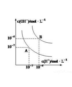 水的離子積 水的離子積