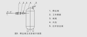 風包釋壓閥安裝示意圖