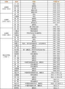 魯迅文學院歷屆主要負責人