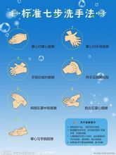 七步洗手法