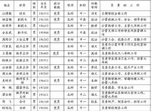 荊門市拾回橋中學