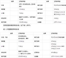 精液檢測 精液檢測
