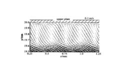 湍流傳熱 湍流傳熱