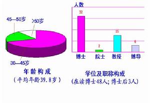 生物冶金教育部重點實驗室