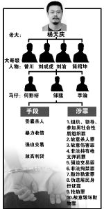 重慶打黑大審判
