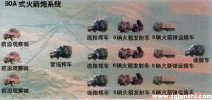 90A式122亳米輪式自行火箭炮