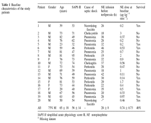 給予特利加壓素後,微血管流量