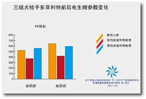 完全性房室傳導阻滯